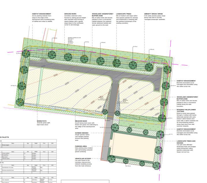 plan design for allotment land